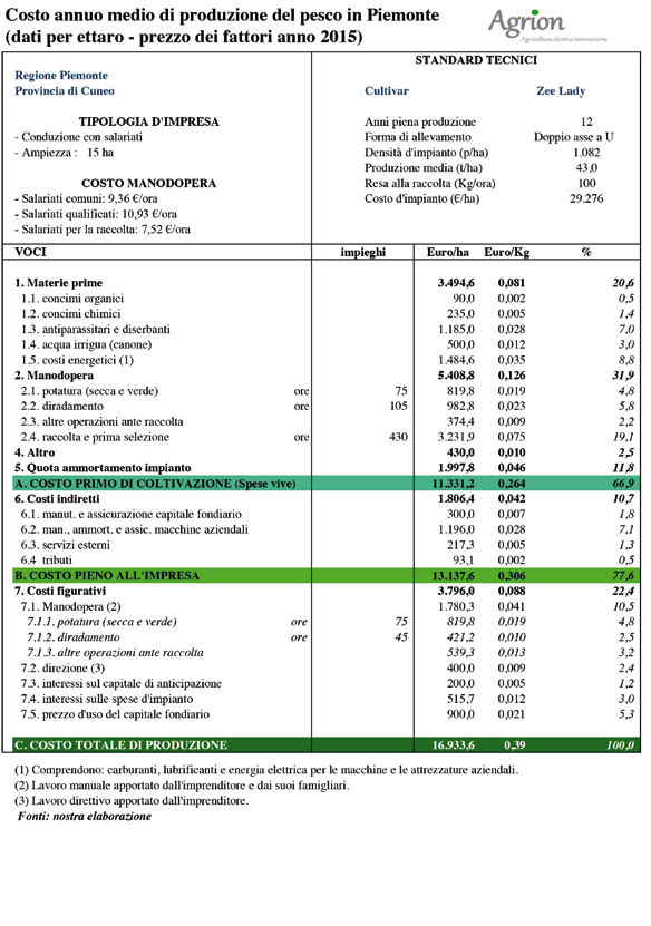 COSTI DI COSTI PRODUZIONE