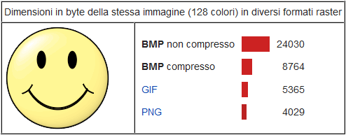 BMP e compressione?