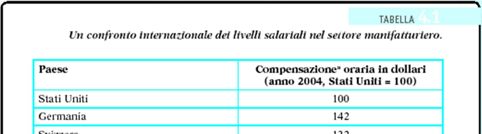 Copyright 2007 Paravia Bruno Mondadori Editori. All rights reserved.