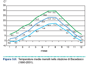 registrano valori di temperatura media annua inferiori ai 9 C; l interpolazione lineare della temperatura con la quota fornisce stime di valori ancora inferiori sino a scendere sotto gli 8 C alle