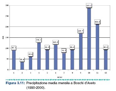 In queste zone i valori annui di precipitazione rilevati sono compresi tra 1450 e 1900 mm di pioggia (1448.3 mm di precipitazione media annua nella stazione di Boschi d Aveto e 1904.