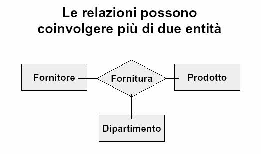 it/~montesi/corso01/p2progettazione/)