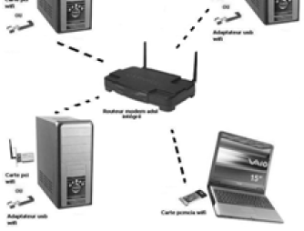 Il WiFi è un nome commerciale per il protocollo di trasmissione standard IEEE 802.11 a/b/g basato sulla trasmissione di segnali radio alla frequenza portante di 2.4 GHz.