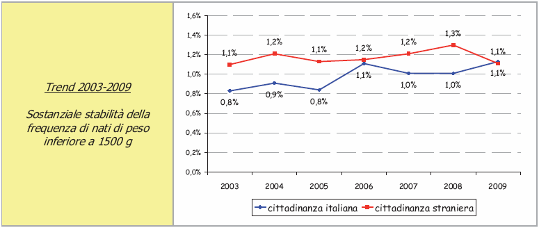 Emilia-Romagna, 2003-2009 7