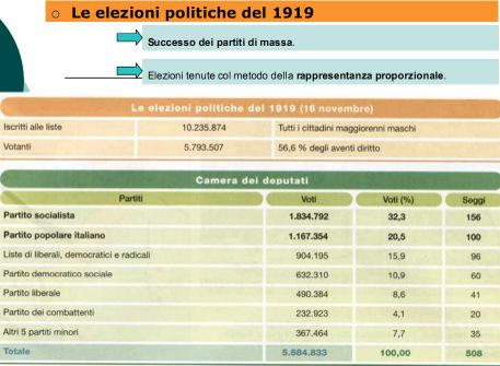 Si forma una coalizione governativa