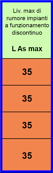 possono generare un livello LASmax oltre i 35dBA.