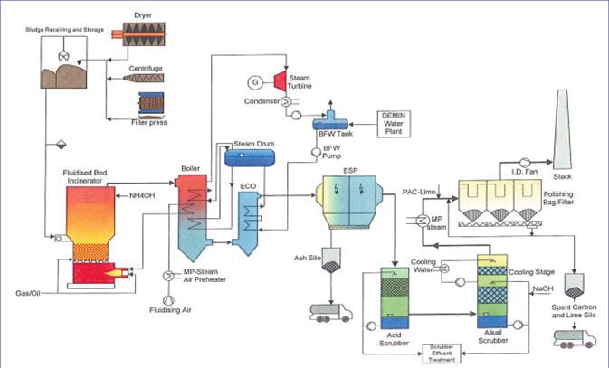 Analisi tecnologica schema