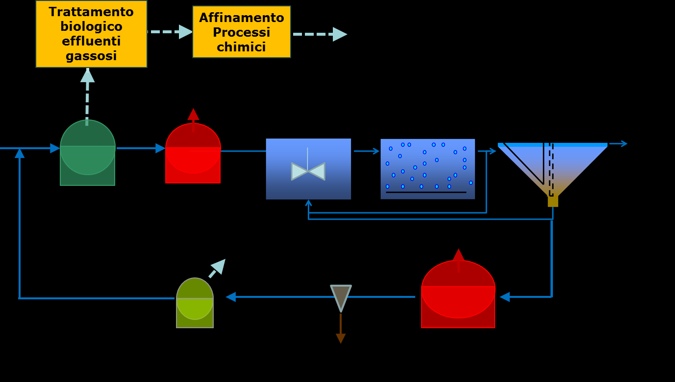 Strategie