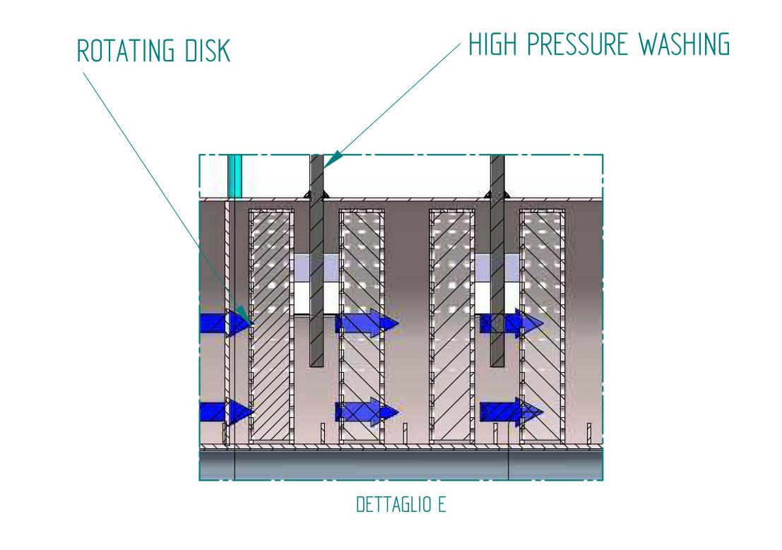 SISTEMA DI CONTROLLO E RIMOZIONE BIOMASSA 2.