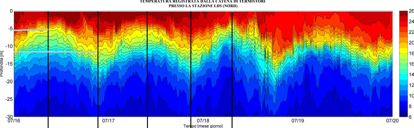 Il lago d'iseo e la sfida del