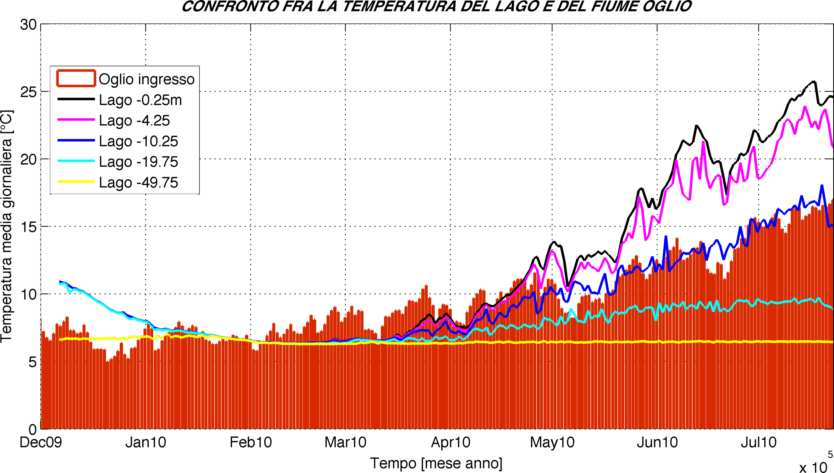 Il lago d'iseo e la sfida del cambiamento climatico: il ruolo degli afflussi diretti 2)