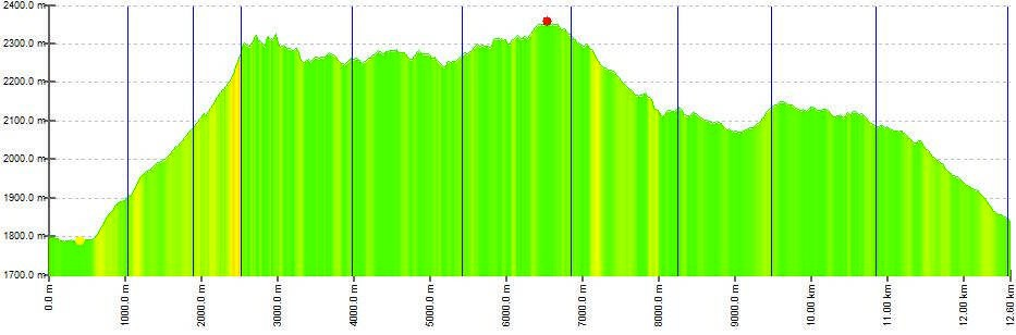 SECONDO GIORNO: DAL RIFUGIO CALDENAVE AL RIFUGIO CONSÈRIA Dislivello: 908 mt in salita, 860 mt in discesa Sviluppo: 12,6 km Tempo: 5 ore e 30 minuti di cammino Dal rifugio si prosegue brevemente per