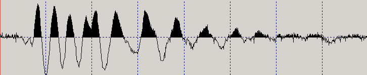 il rumore è stato generato artificialmente forma d'onda originale (la prima del sismogramma sottostante)