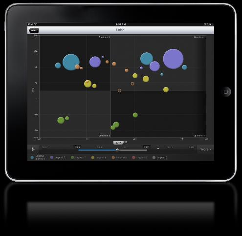 Cognos Mobile Principali