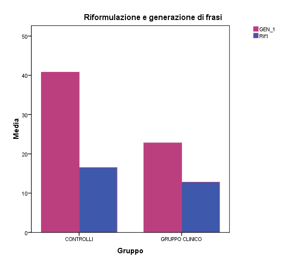 Generazione e