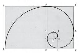 operazione per ogni quadrato disegnato, si ottiene proprio la spirale aurea, che si sviluppa asintoticamente proprio attorno al cosiddetto occhio di Dio.