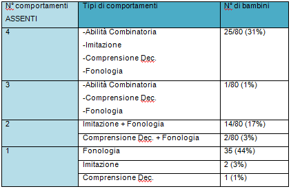 Confronto dei Profili comunicativo