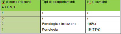 di studio Gruppo LOW Performance