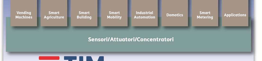 loro test in ambiente controllato, utilizzando una catena di rete completa creare un acceleratore per l innovazione che abilita il business degli SMART