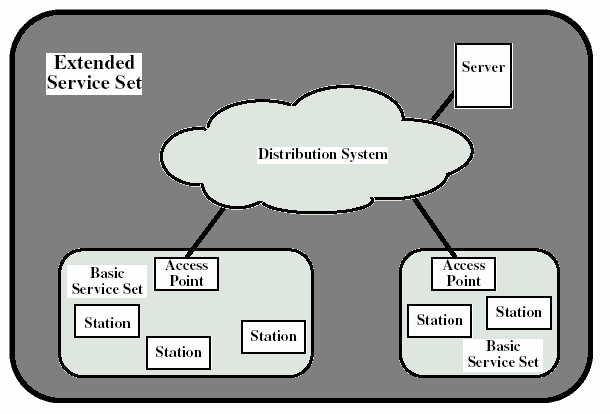 IEEE 802.