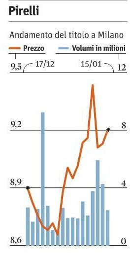 16/01/2013 Il Sole 24 Ore Pag. 21.