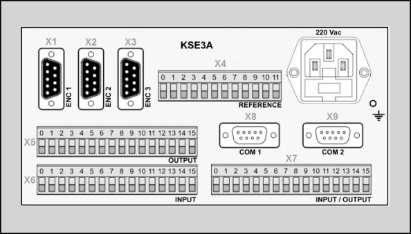 Interfacce/connessioni: RS232/422/485