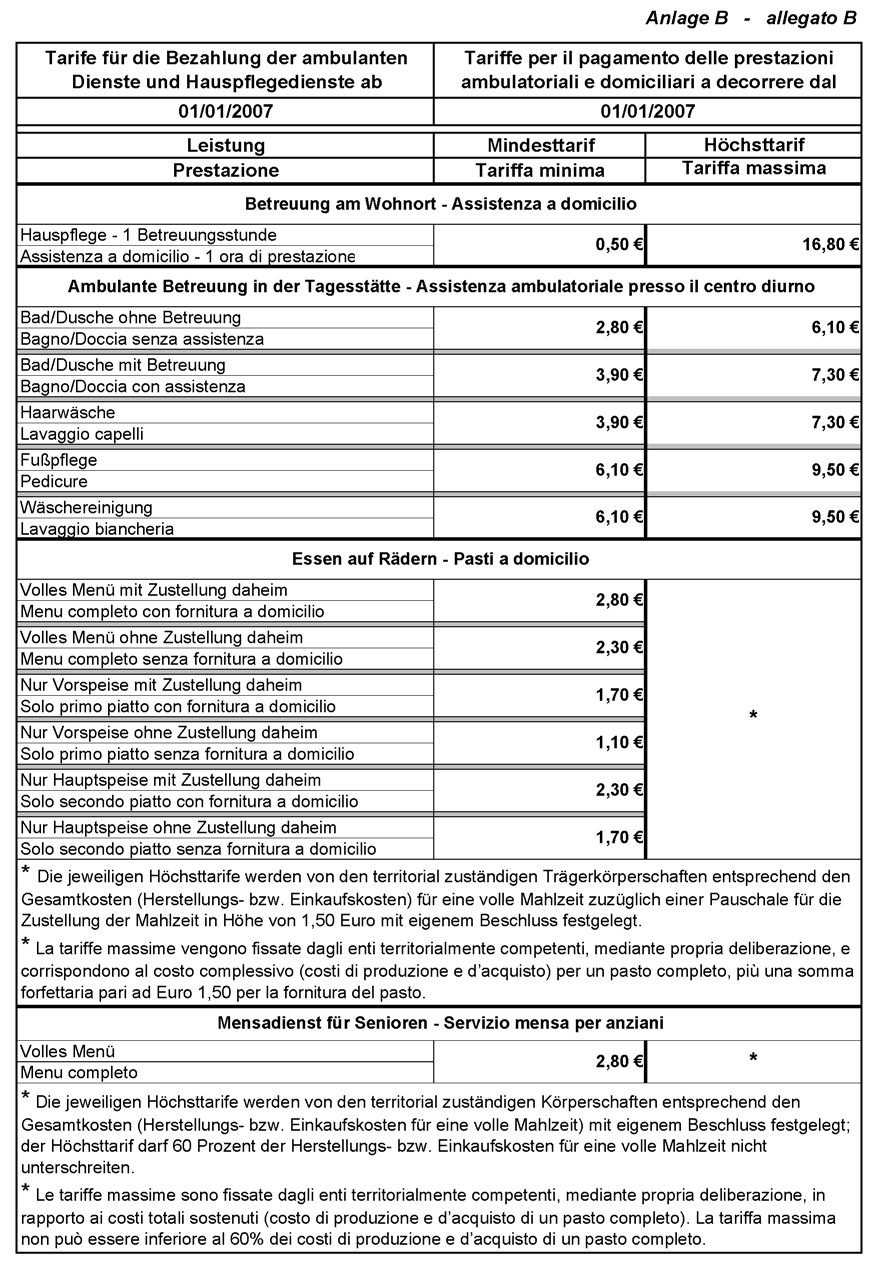 Bollettino Ufficiale n. 49/I-II del 5.12.