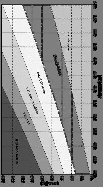 E4c B Gli item b e c richiedono di saper leggere un grafico: nel primo caso si tratta di individuare un punto date le coordinate, nel secondo item si tratta di individuare un intervallo nelle