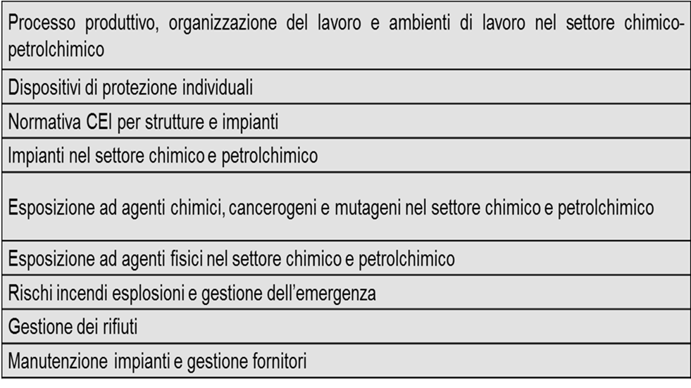 6.2 Modulo B-SP4 Chimico Petrolchimico 16 ore MODULO B METODOLOGIA OPERATIVA alla risoluzione di problemi alla analisi e alla valutazione dei rischi 1 2 alla