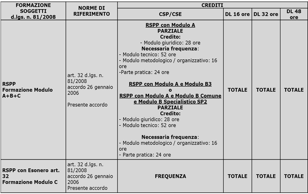 SISTEMA CREDITI FORMATIVI - ALLEGATO III SISTEMA CREDITI FORMATIVI - ALLEGATO III *