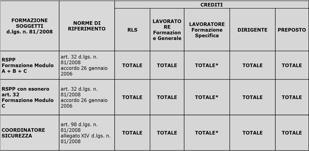 mansione svolta dal lavoratore e deve essere pertanto integrata, a cura del datore