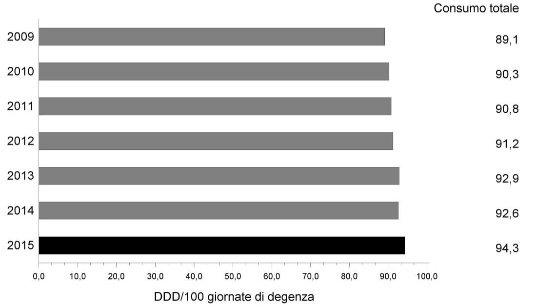 8. Consumi ospedalieri (AFO) Figura 12.