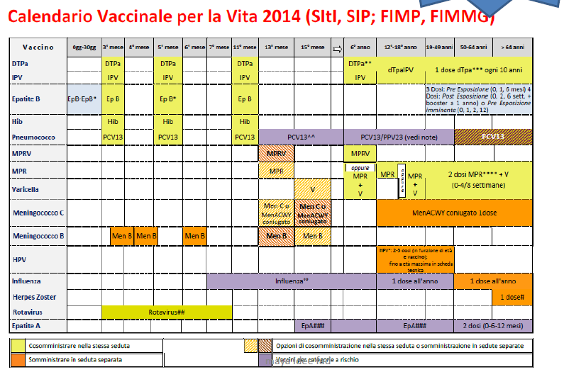 PNPV 2016-2018 Calendario Vaccinale