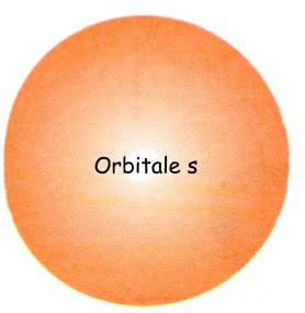 !?&5*%"1*#"%()*+*# Orbitali s l=0 forma sferica P;#&*"<#4%;#&'#&"%88"('(+4%+*&E"%L:%$(+4(&:*+&