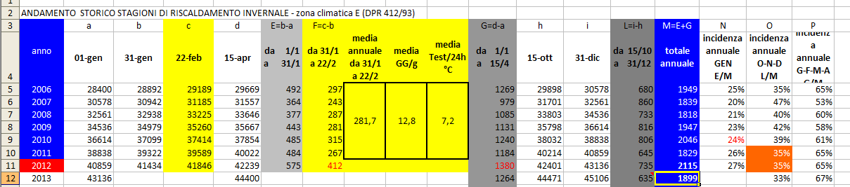 EFFICIENZA ENERGETICA