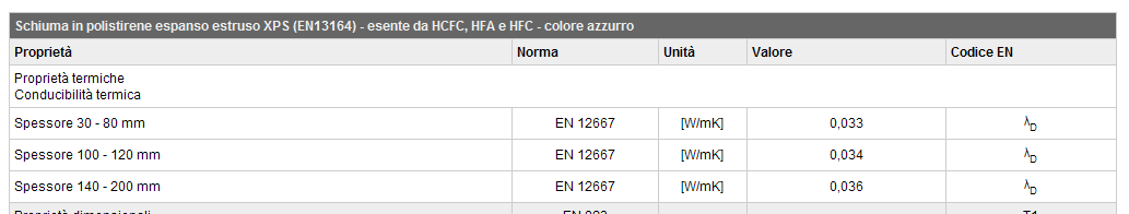 EFFICIENZA ENERGETICA precauzione per l uso Esecuzione difforme dell involucro edilizio Isolamento Copertura SUP= 1000 mq obiettivo: accedere a