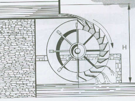 Libro Bianco ENEA (99) : Stima del potenziale Potenziale nazionale(n.