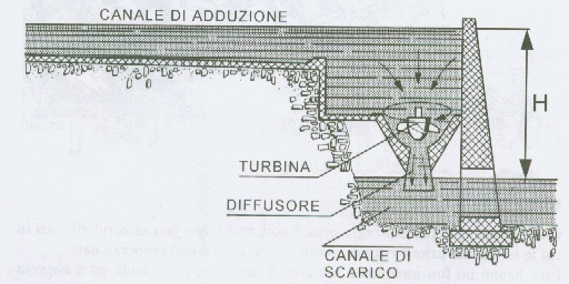 tipologie