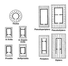 Edifici ben proporzionati ed armoniosi Piantine del