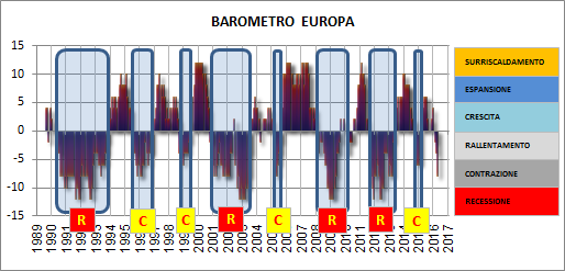 I dati finanziari vengono filtrati dall algoritmo, elaborati e semplificati in macrotendenze che portano a una ridefinizione aderente alla realtà, visivamente chiara ed efficace del quadro economico