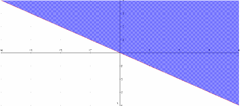 5 PASSO: PROBLEMI RISOLUBILI CON DISEQUAZIONI DI PRIMO GRADO AD UNA INCOGNITA Le disequazioni di primo grado trovano applicazione nella risoluzione di diverse specie di problemi.