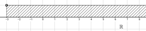 Esempi: x 5 > 8 da cui segue, x > 3 i) Rappresento la soluzione sulla retta numerica: ii) Definisco l insieme soluzione: Disequazione determinata S = x ] 3 ; + [ Risolvi le seguenti disequazioni,