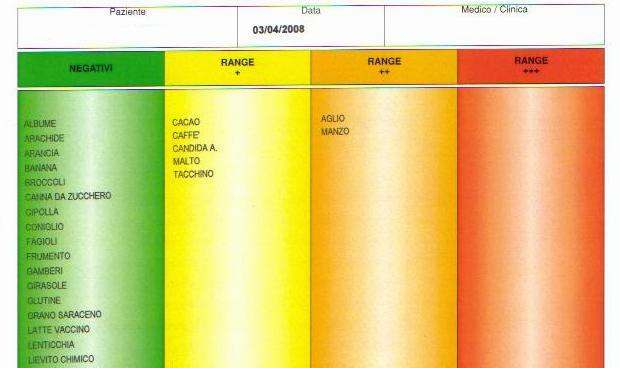 Diagnosi di intolleranza alimentare con ALCAT Cibi e Chimici