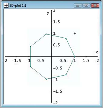 Gli n numeri complessi rdici n-sime dell unità, composti fr loro con l moltipliczione, formno un gruppo di n elementi, commuttivo.