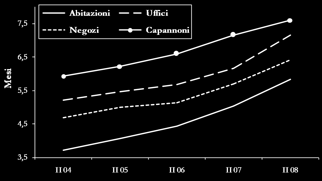 abitazioni, uffici, negozi