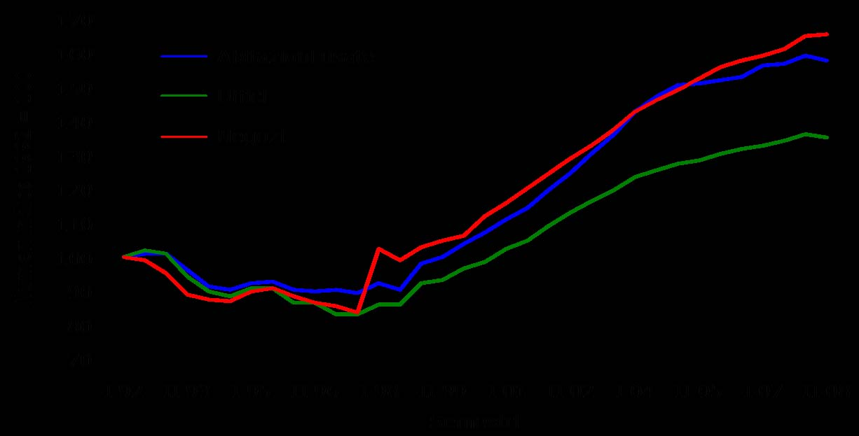 Evoluzione dei canoni medi