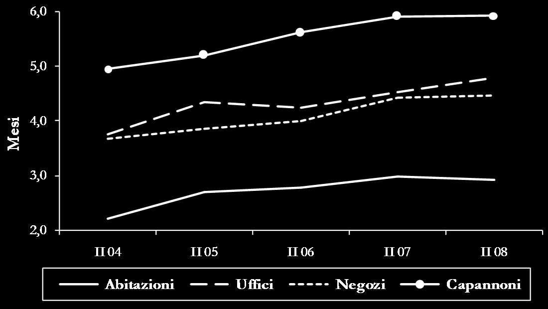 abitazioni, uffici, negozi e