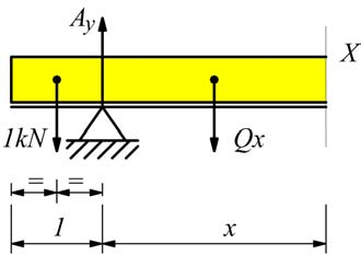 T 1 Q 1kN Infatti, le forze a sisnstra della sezione che puntano verso il basso sono da considerarsi negative. A destra di A fino a B vale l eq.