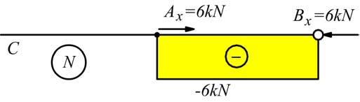 Edutecnica.it Analisi delle sollecitazioni esercizi risolti 16 da cui B p + q A + 6 kn eq.