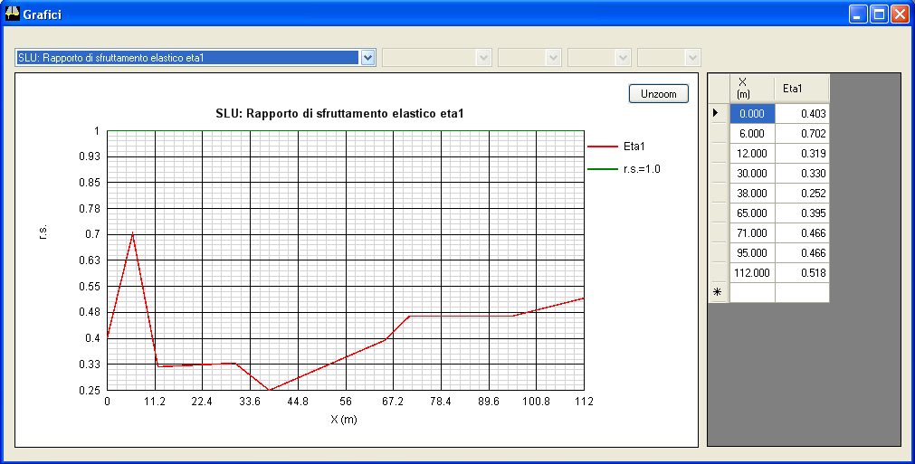 E possibile copiare ed incollare in Word o Excel il contenuto delle tabelle, semplicemente cliccandoci sopra con il tasto destro del mouse, dopo aver selezionato tutta la tabella oppure solo una